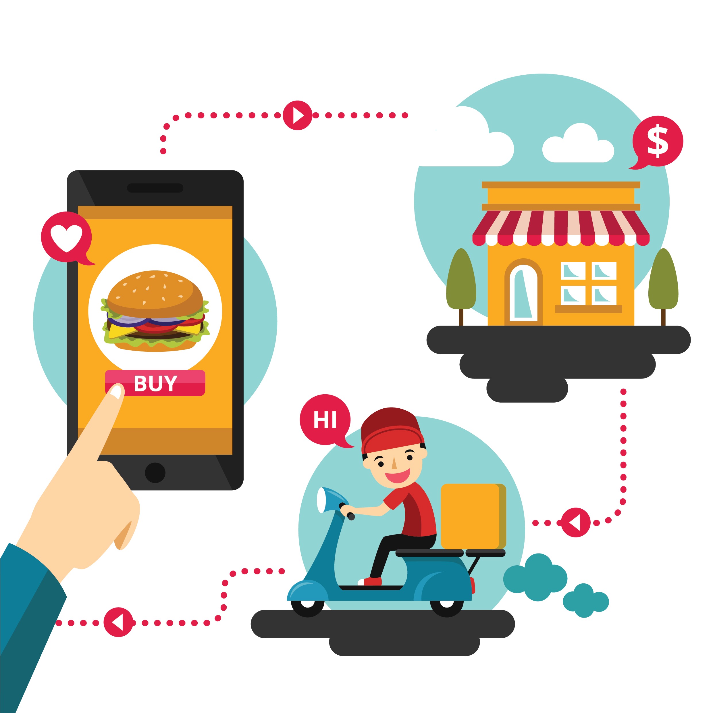 CRM for Restaurant