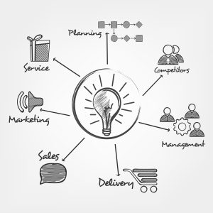 Ecommerce CRM